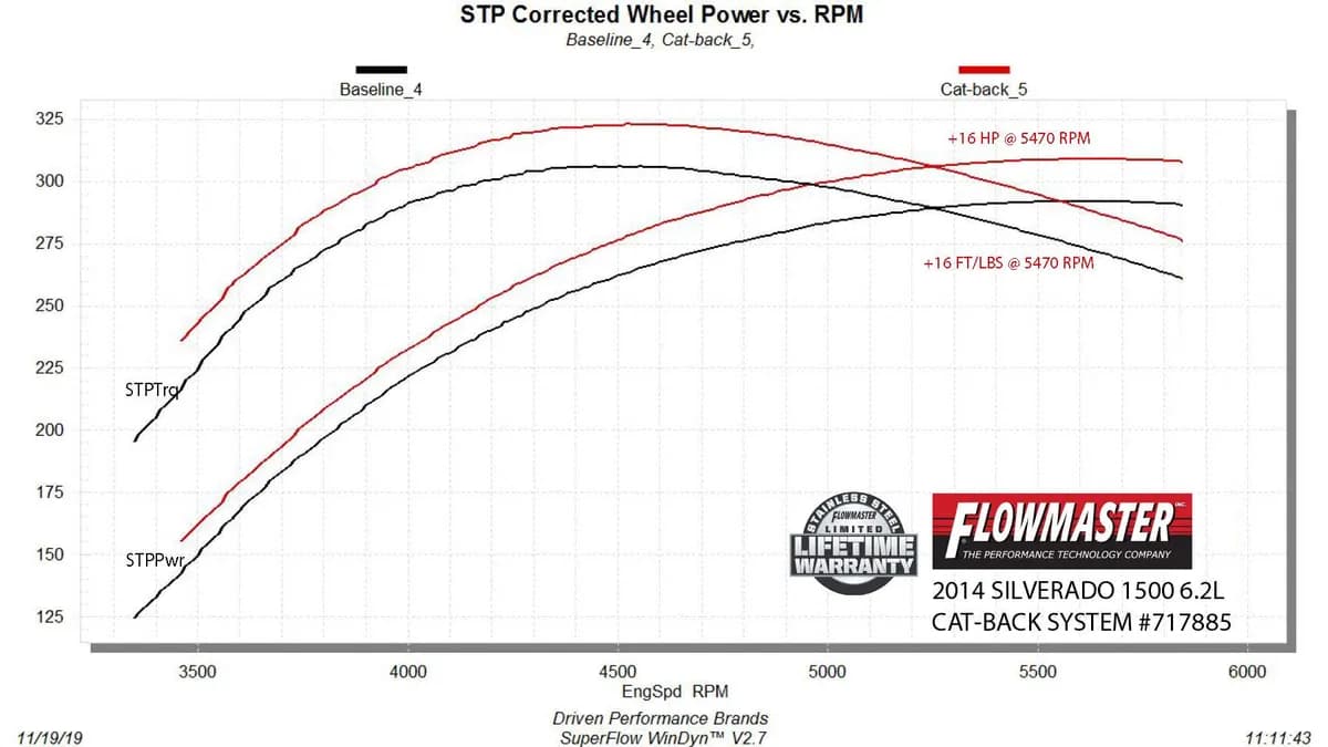 Flowmaster Flow FX Cat-Back Exhaust System