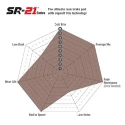 Ebc Sr-21 Series Racing Brake Pads; Front; 25mm Thickness; Fits Hyundai I-30 n Tcr 2017/Veloster n Tcr 2018/Brembo 07.7293 6 Piston [type 164/B24 Family];
