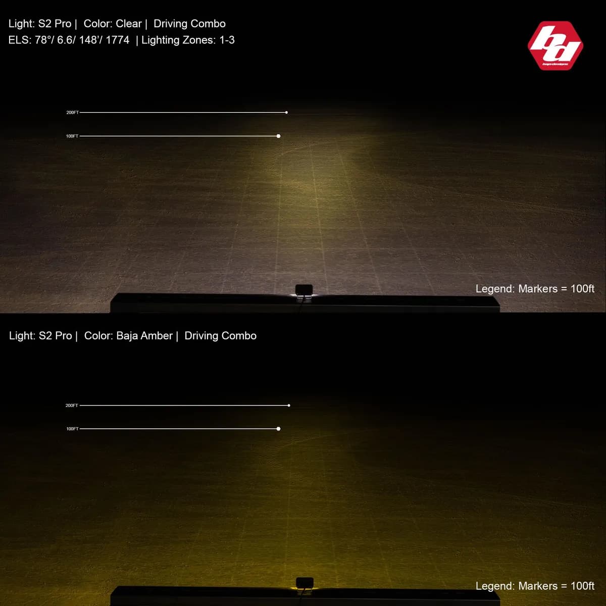 LED Work Light Flush Mount Clear Lens Driving Combo Pattern S2 Pro Baja Designs