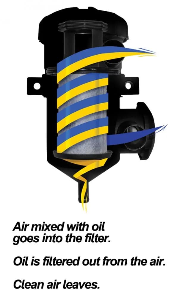 Crankcase Breather Filter Kit GM 2004.5-2007 LLY LBZ style