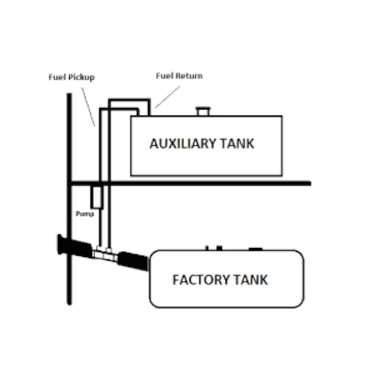 42 Gallon Black Rectangle Diamond Plate Alum Gasoline Auxilary Tank W/Fuel Picku