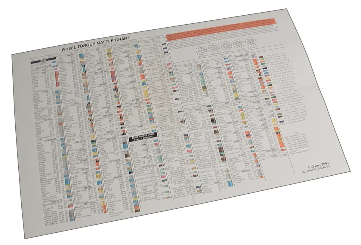 SPC 70050 - Torque Chart