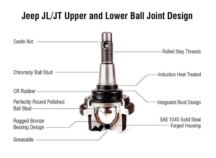 BJ161 - Jeep JL/JT Super HD Lower Ball Joint