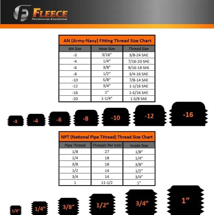 Fleece Performance 9/16"-18 Hex Socket Plug With O-Ring -6AN