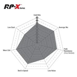 Ebc Rpx Race Brake Pads; Front; Fits Alcon Car 11-Car89-Ta6-Tyre 6x2/Ap Racing Cp5060 10-Cp5555-Cp5570-Cp5575/D2 Racing Front 8 Piston/K-Sport 8 Pot;