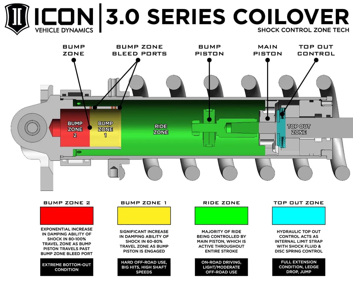 ICON 2023-2025 Toyota Sequoia, 3-4.25" Lift, Stage 1, 3.0 Suspension System, Billet, CDCV