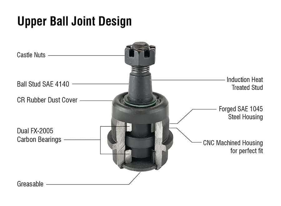 Heavy Duty Ball Joint Kit upper is Knurled Fits 06-08 Ram 1500 03-13 Ram 2500 03-10 Ram 3500 2WD 4WD Apex Chassis